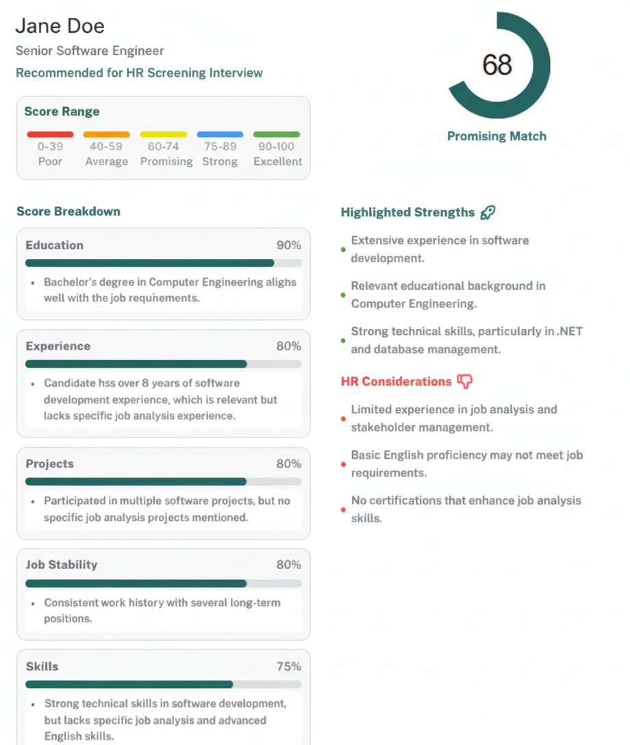 AI Scoring Report